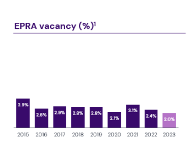 EPRA vacancy.png