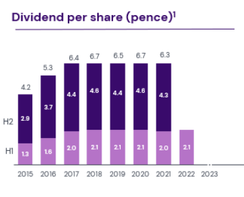 Dividend per share.png