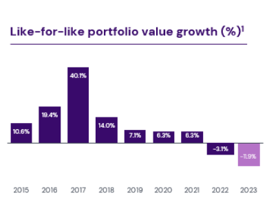 Portfolio value growth.png (1)