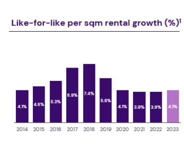 Rental growth.png (2)
