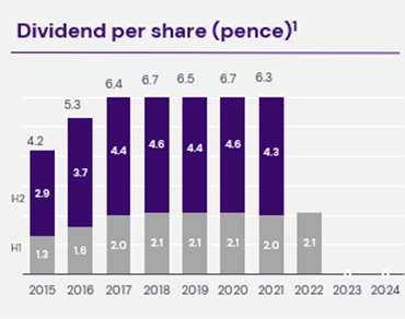 PSD-Dividend-Per-Share-September-2024.png