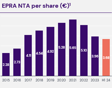 PSD-EPRA-NTA-September-2024.png