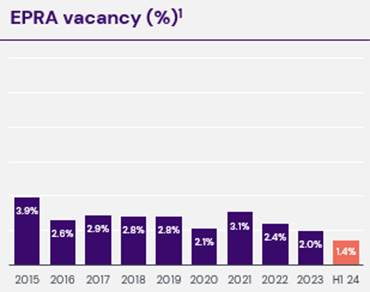 PSD-EPRA-Vacancy-September-2024.png