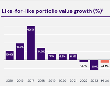 PSD-Portfolio-Value-Growth-September-2024.png